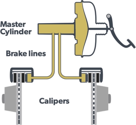 Brake Fuid and Cleaner